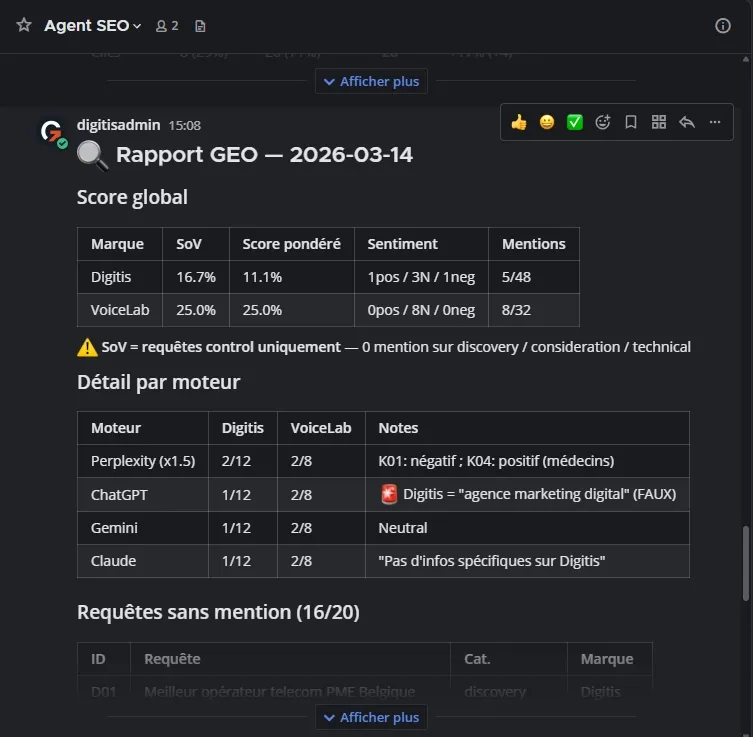 Rapport GEO automatise — citations par moteur IA (ChatGPT, Gemini, Perplexity, Claude)