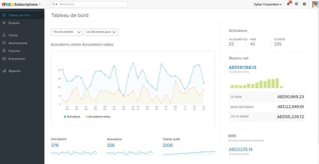 Zoho subscriptions dashboard